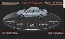 Информационно-развлекательная система: Drive select